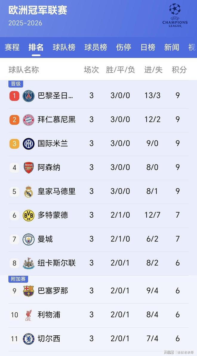 利物浦主场大胜，领跑积分榜的简单介绍