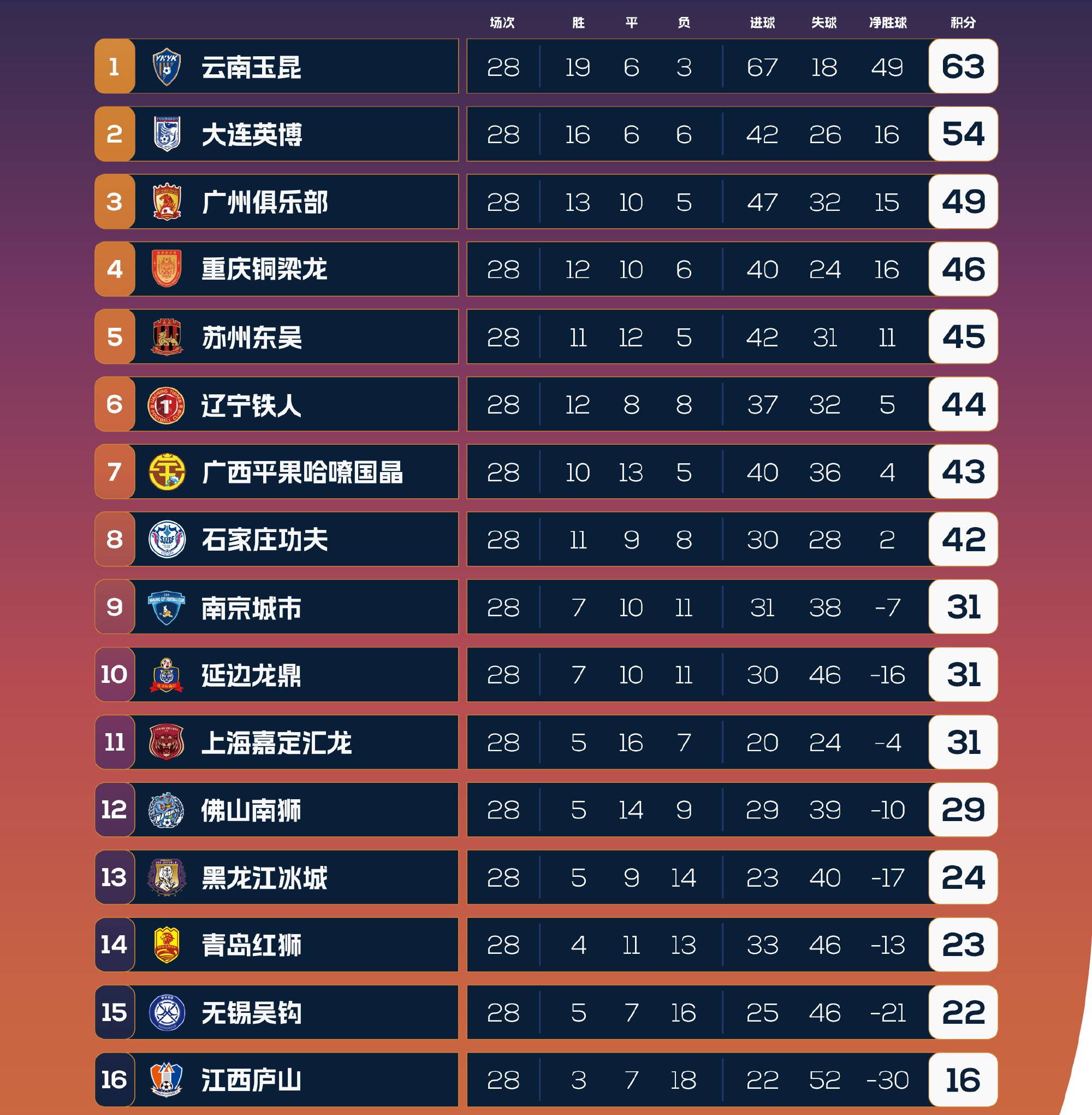 RB莱比锡连胜中超，晋级领先的简单介绍